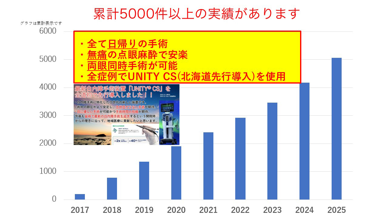 累計5000件以上の実績があります