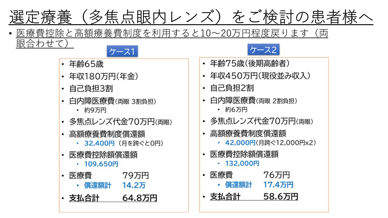 選定療養（多焦点眼内レンズ）をご検討の患者様へ