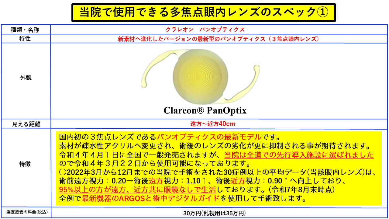 クラレオン　パンオプティクス