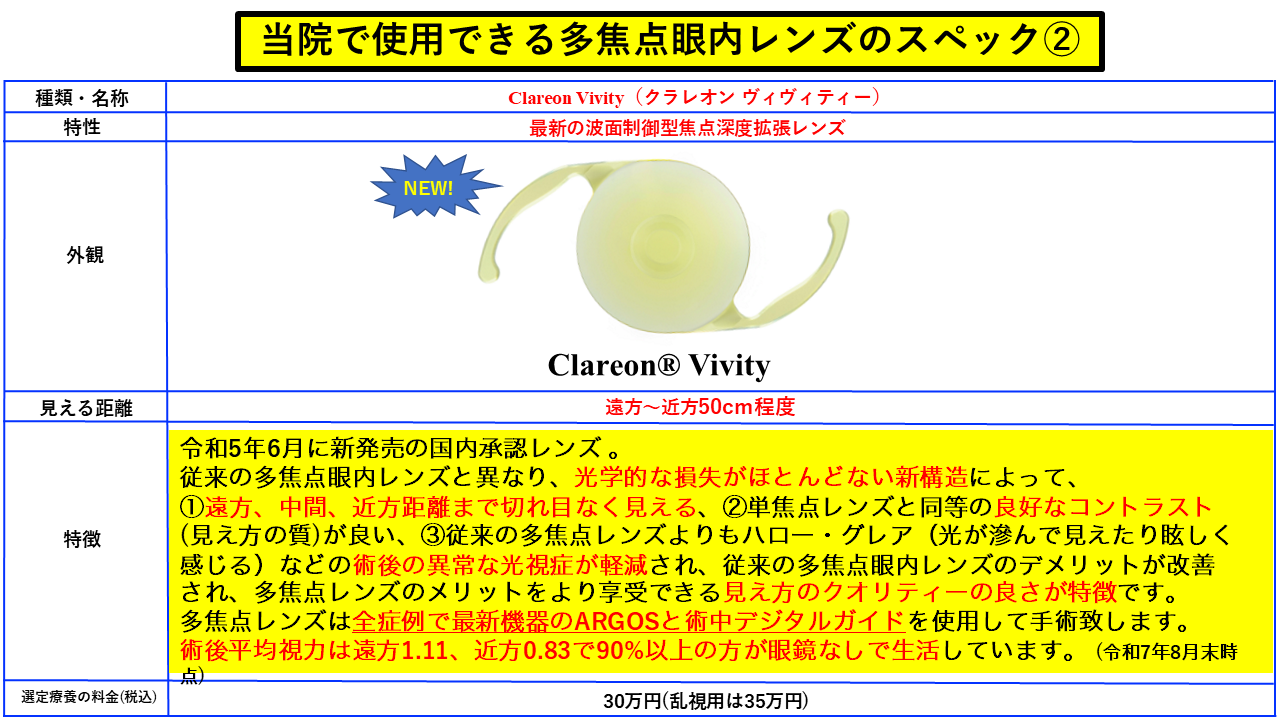 クラレオン　ヴィヴィティー
